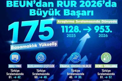 BEUN'un yükselen başarı grafiği RUR 2026'ya damga vurdu